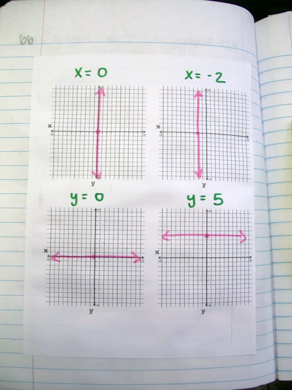 hoy vux foldable hoyvux graphing horizontal and vertical lines algebra interactive notebook