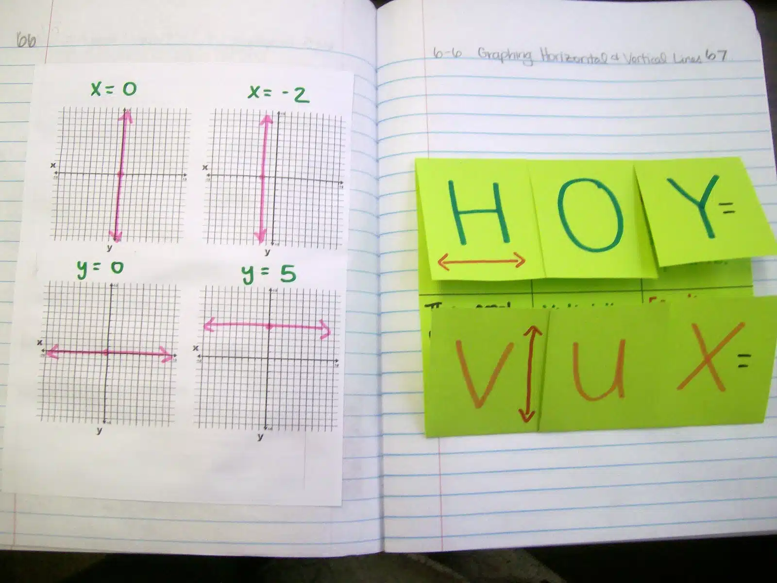 hoy vux foldable hoyvux graphing horizontal and vertical lines algebra interactive notebook