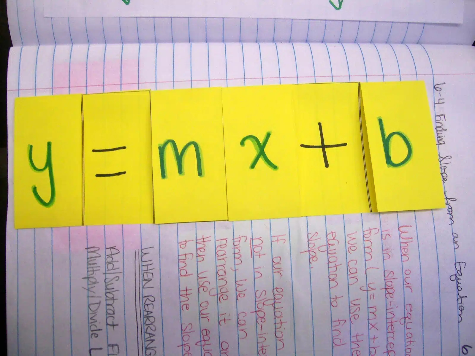 slope intercept form y=mx+b foldable 