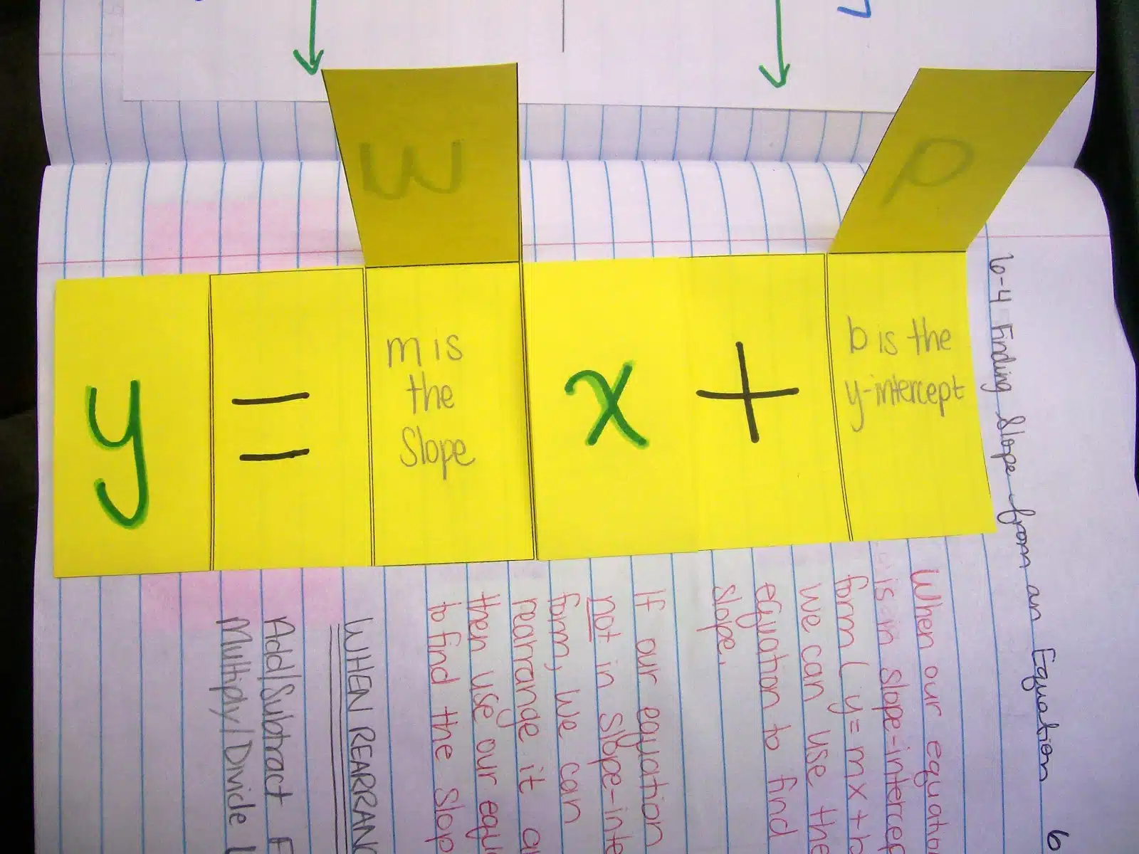 slope intercept form y=mx+b foldable 