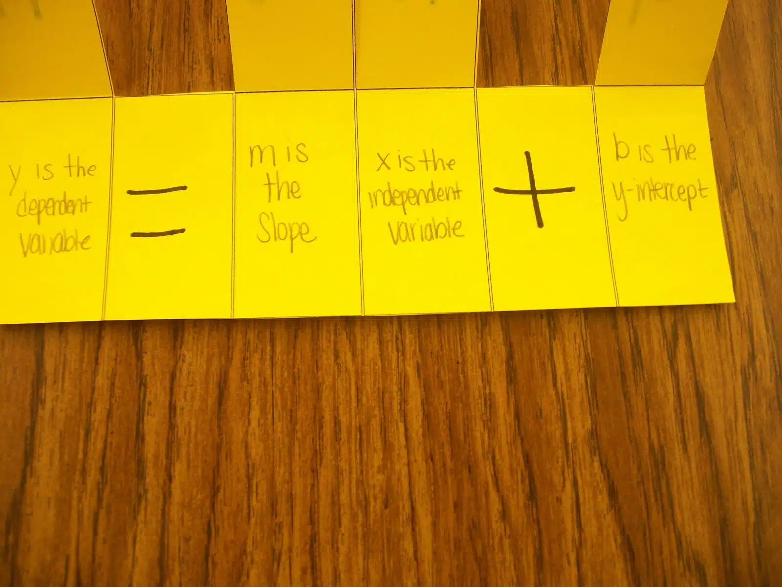 slope intercept form y=mx+b foldable 