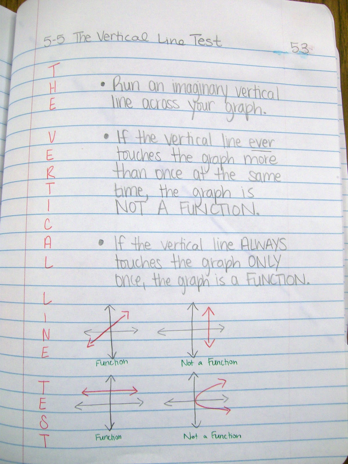 vertical line test inb pages math interactive notebook algebra 
