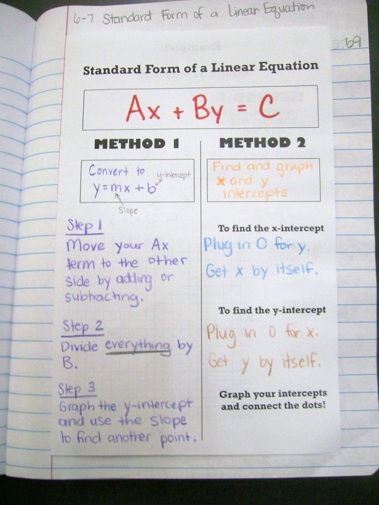 Different Forms Of Linear Functions Foldable | Math = Love