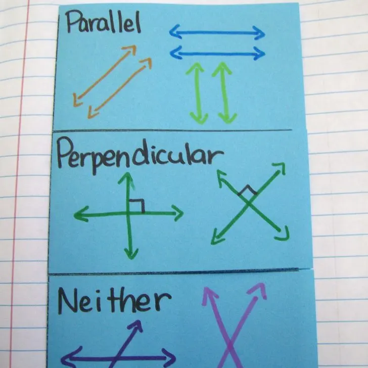 Parallel and Perpendicular Lines Foldable.