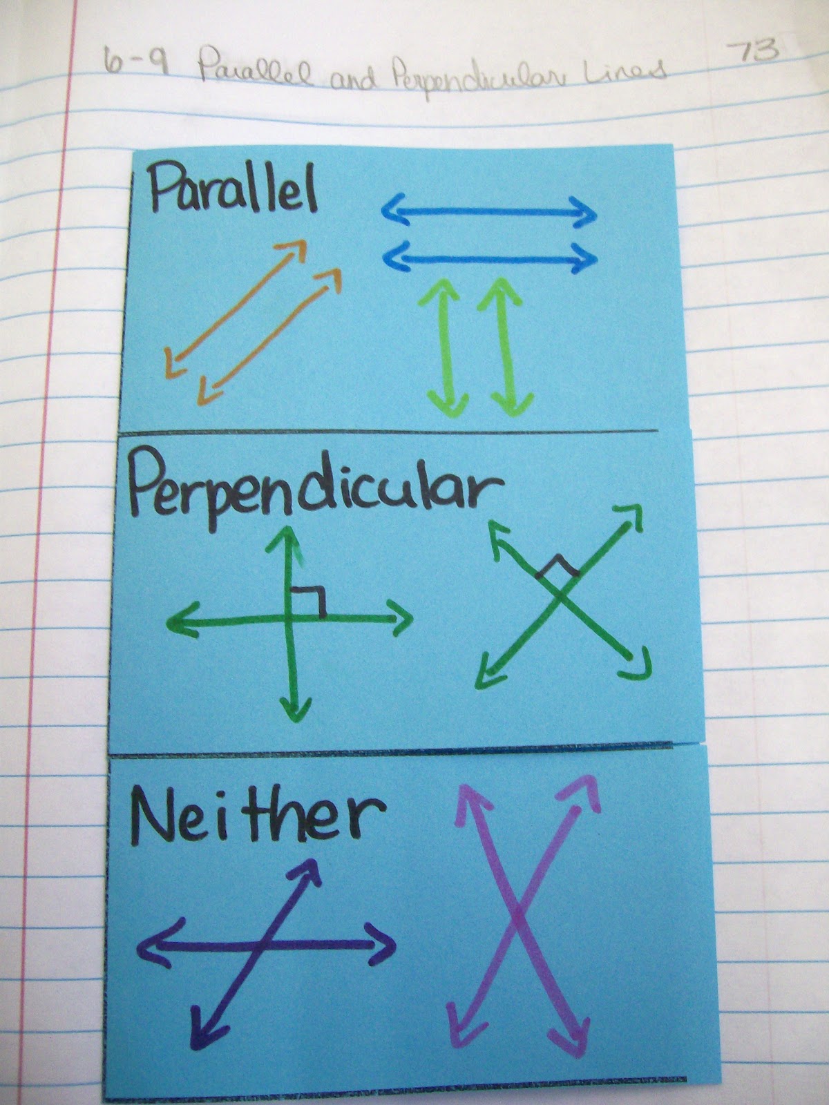 parallel vs perpendicular lines foldable in interactive notebook. 
