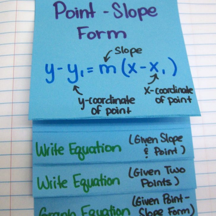 point slope form foldable.