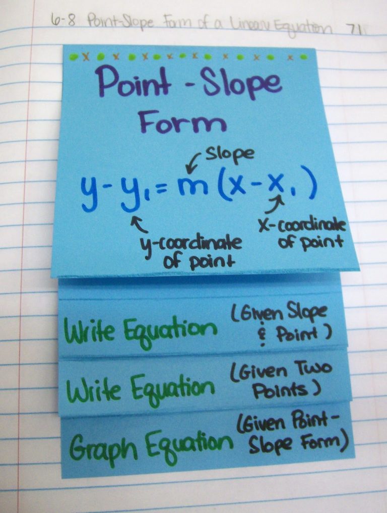 Parallel and Perpendicular Lines Foldable | Math = Love