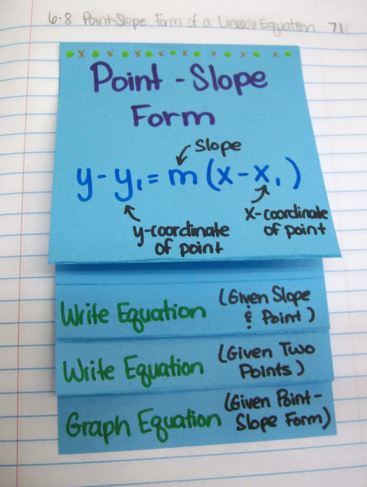 point-slope form foldable algebra interactive notebooks math