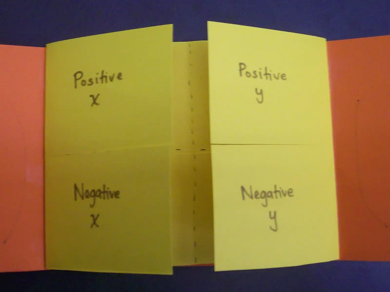 inside of ordered pairs foldable. 