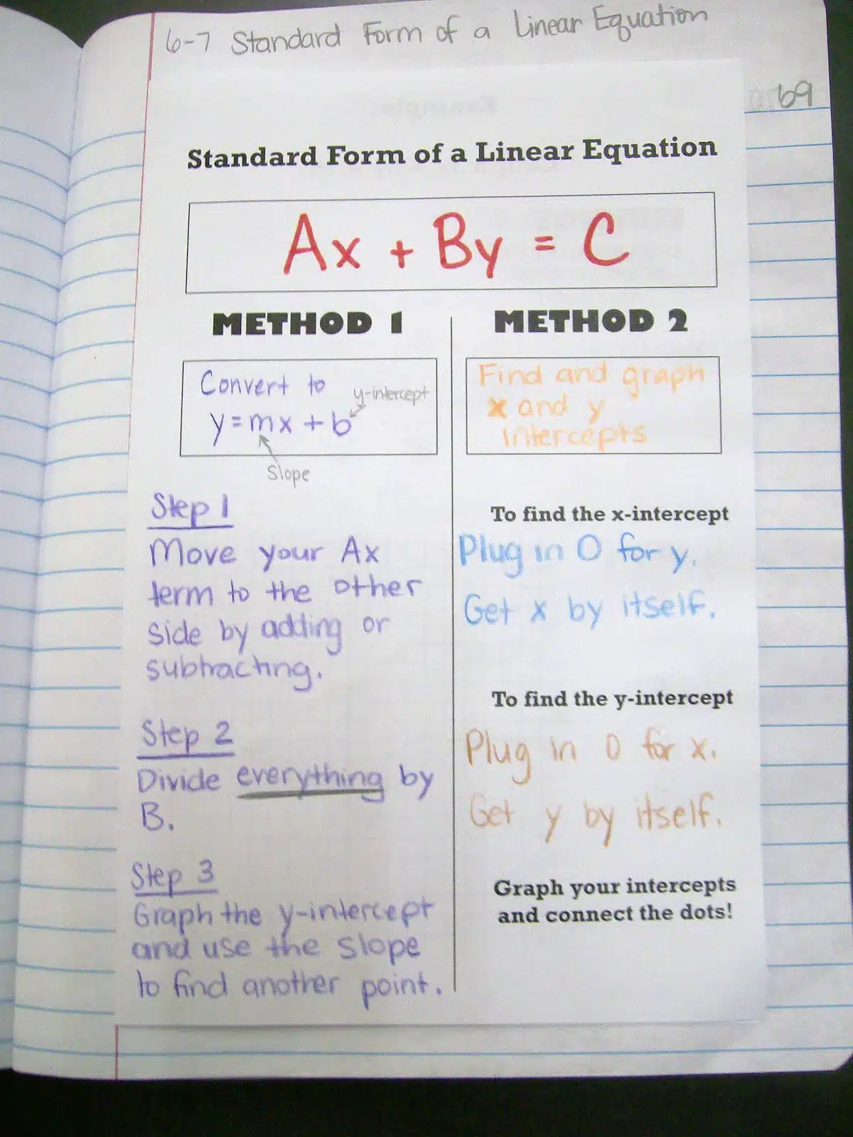 Intro to linear equation standard form, Algebra (video)