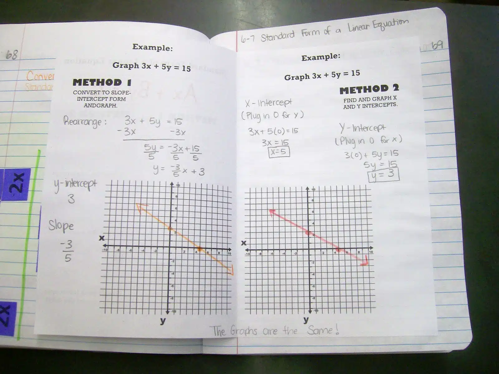 standard form of a linear equation notes foldable. 