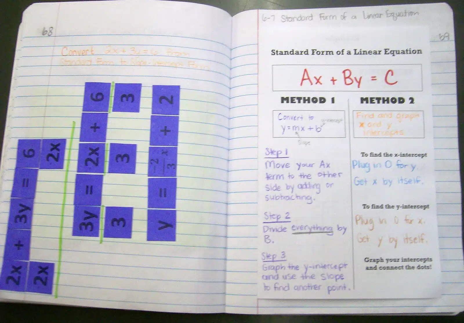 standard form of a linear equation notes foldable. 