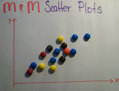 m&m scatter plots