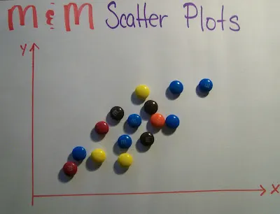 m&m scatter plots