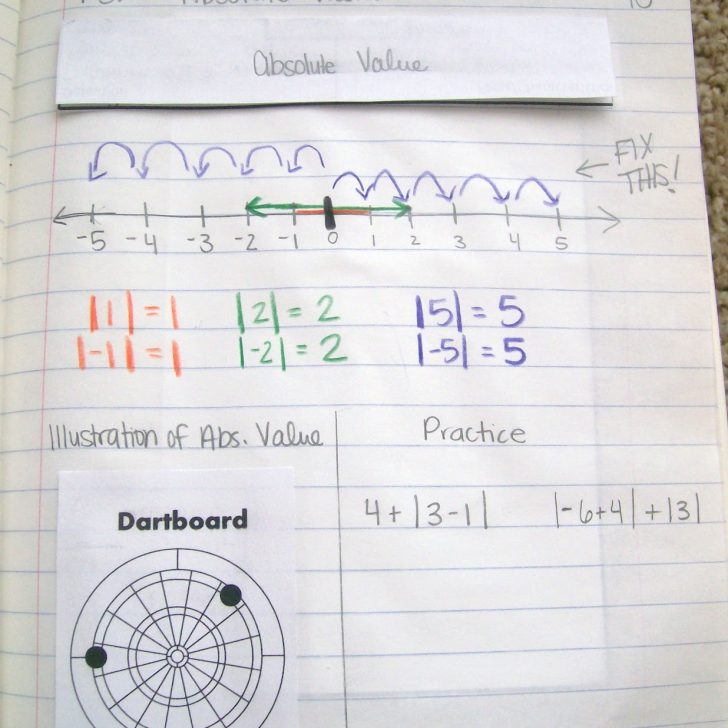 Absolute Value Interactive Notebook Page.