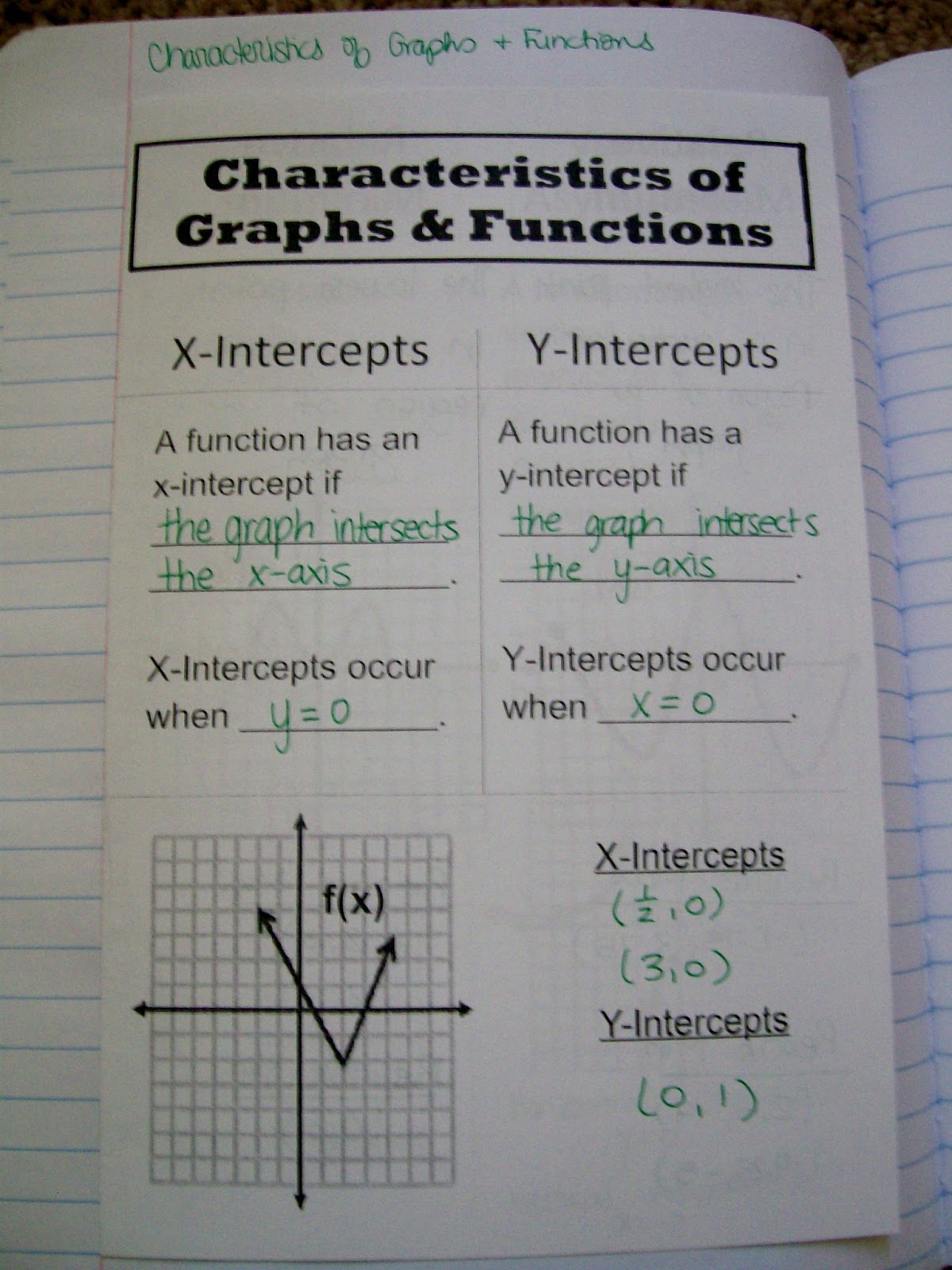 characteristics of graphs and functions foldable algebra interactive notebook math inb