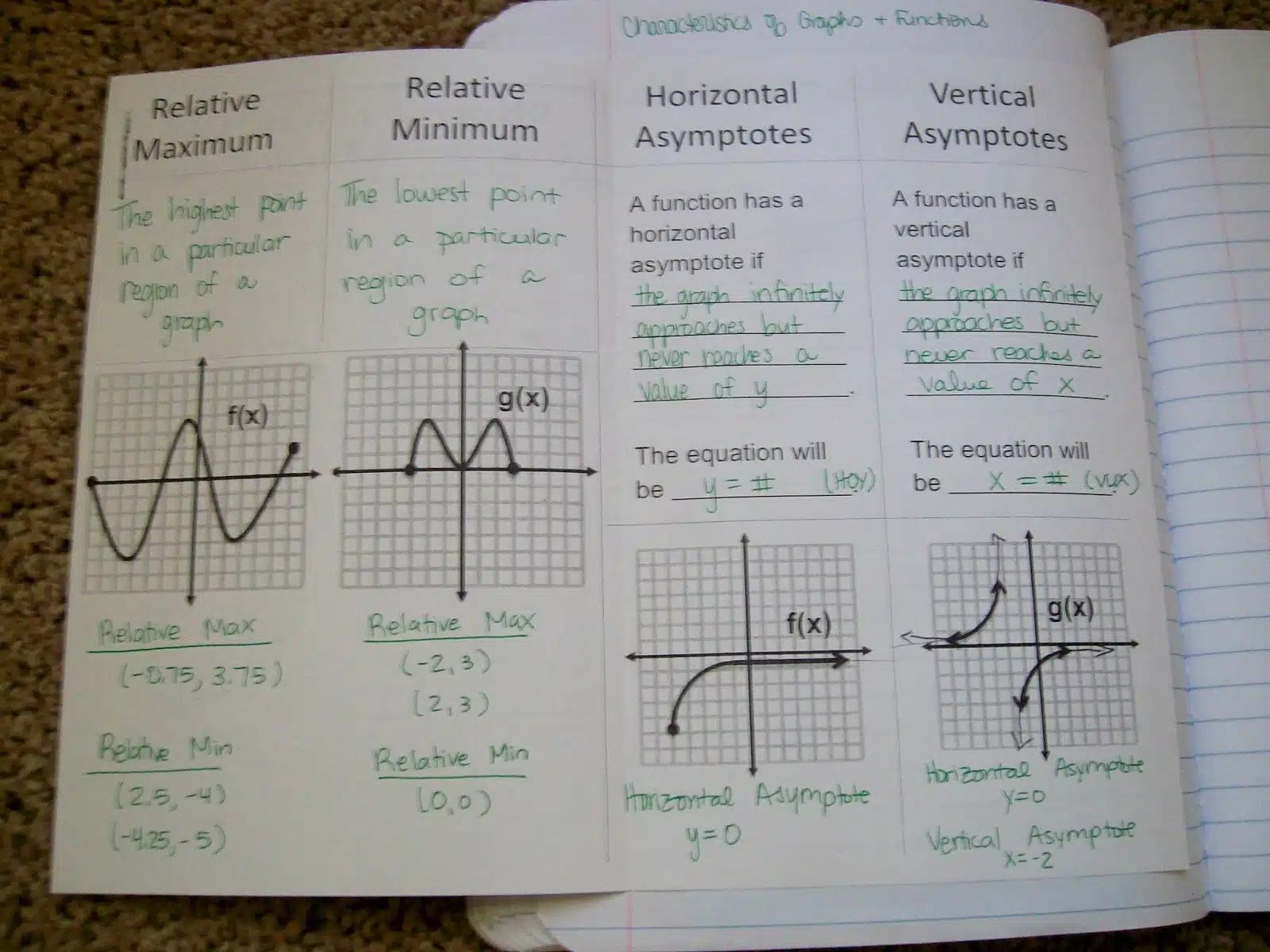 characteristics of graphs and functions foldable algebra interactive notebook math inb