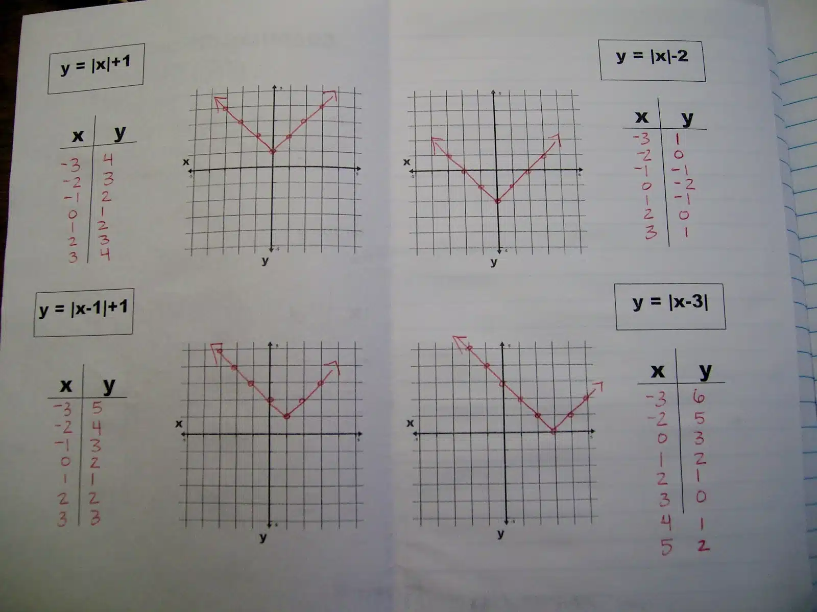 graphing absolute value equations foldable algebra interactive notebook