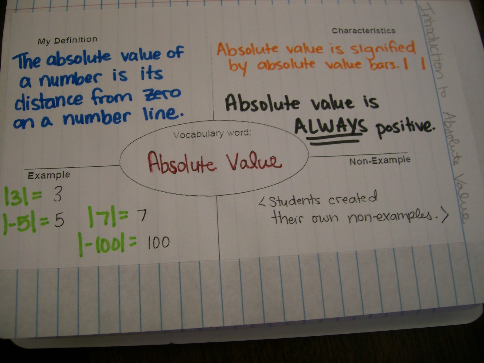 absolute value frayer model algebra interactive notebooks inbs math