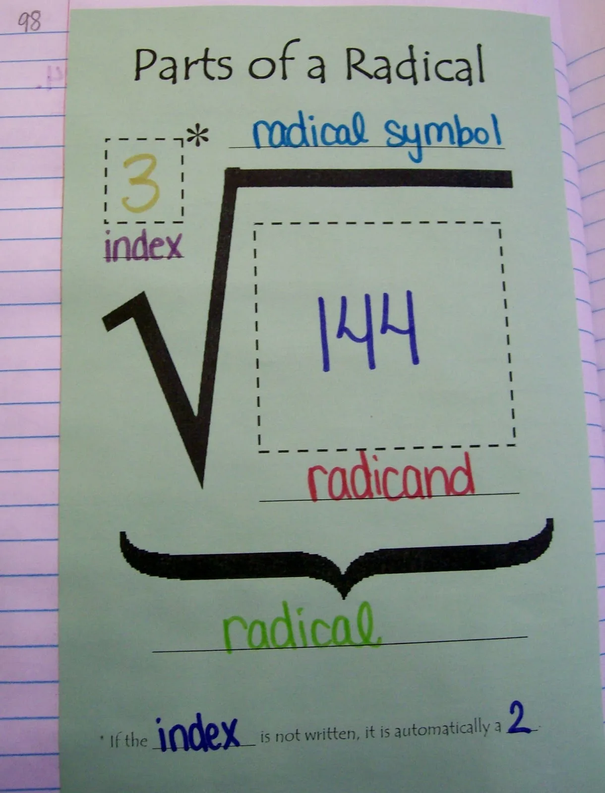 parts of a radical graphic organizer radicand index radical algebra interactive notebook math