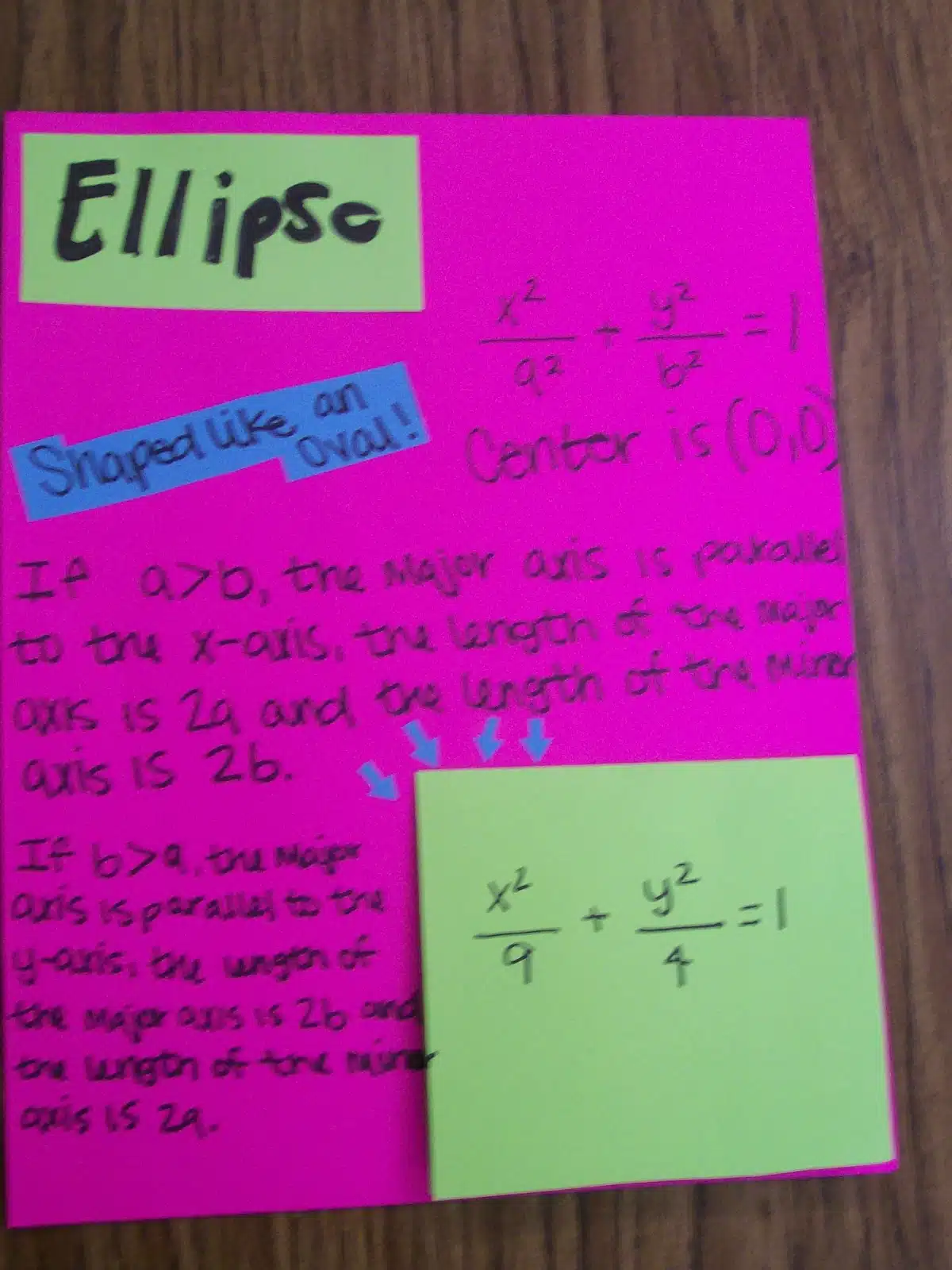 ellipses conic sections foldable interactive notebook conics algebra 2 