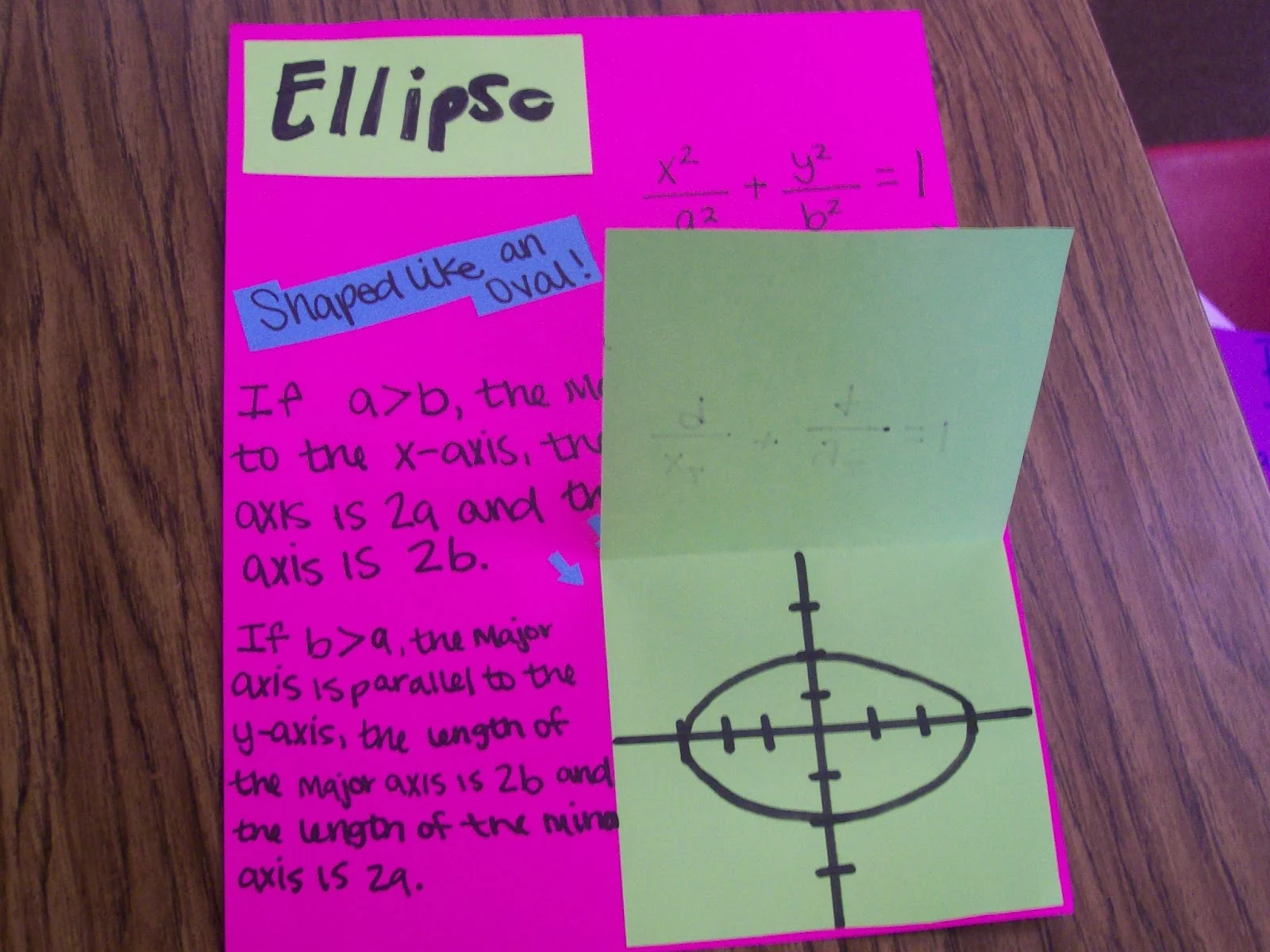 ellipses conic sections foldable interactive notebook conics algebra 2 