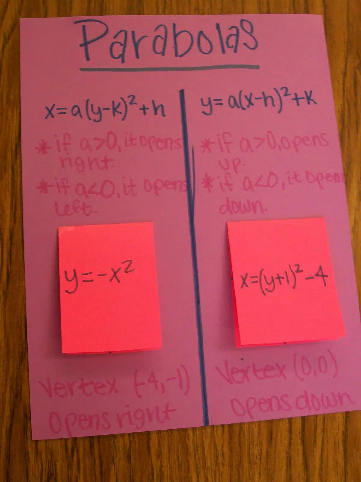 parabolas conic sections foldable interactive notebook conics algebra 2 