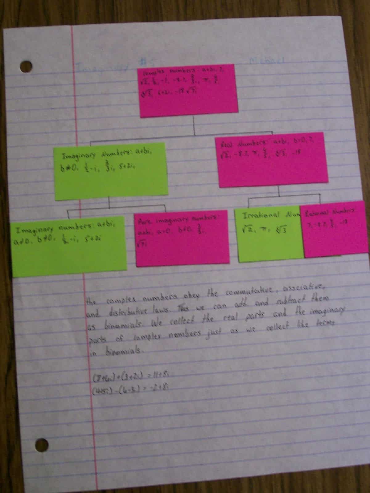 real number system interactive notebook page algebra 2 foldables inbs