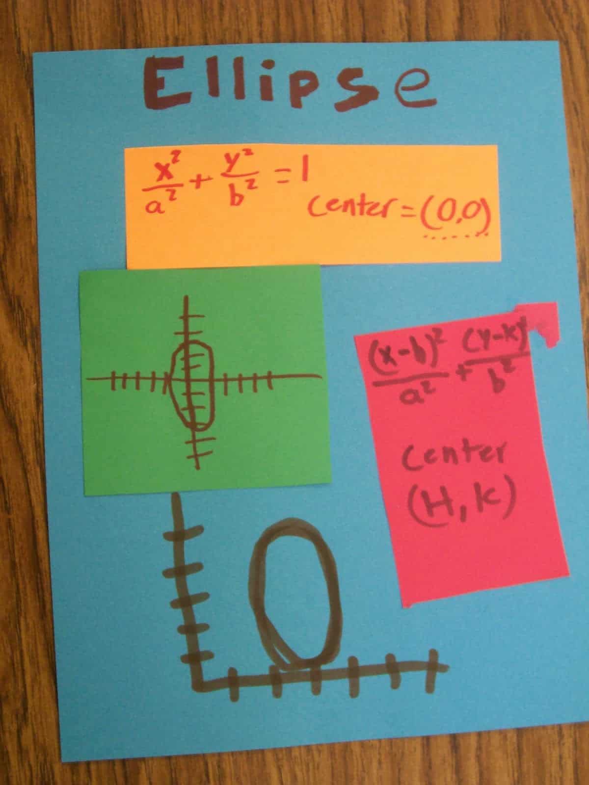 ellipses conic sections foldable interactive notebook conics algebra 2 