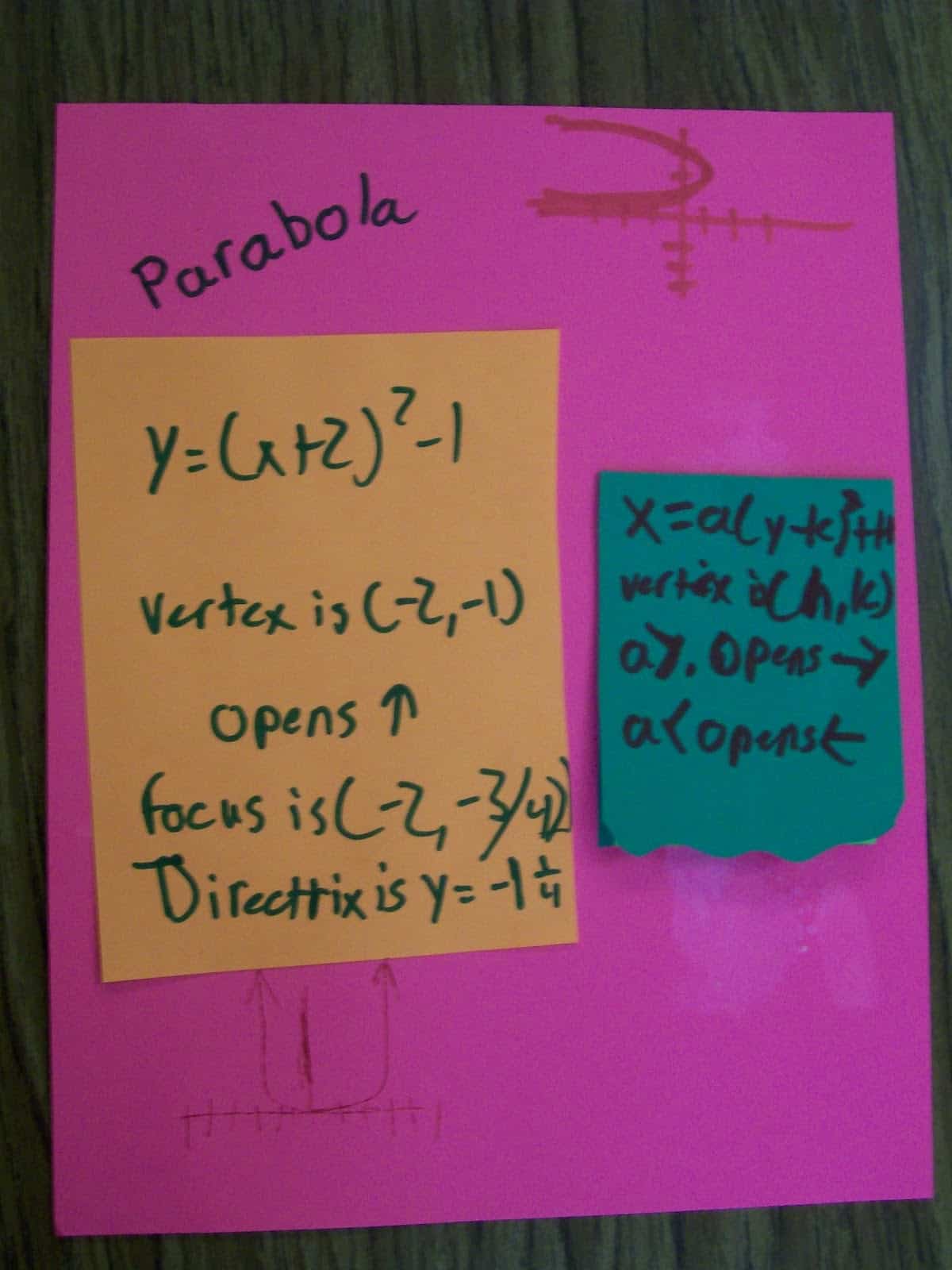 parabolas conic sections foldable interactive notebook conics algebra 2 