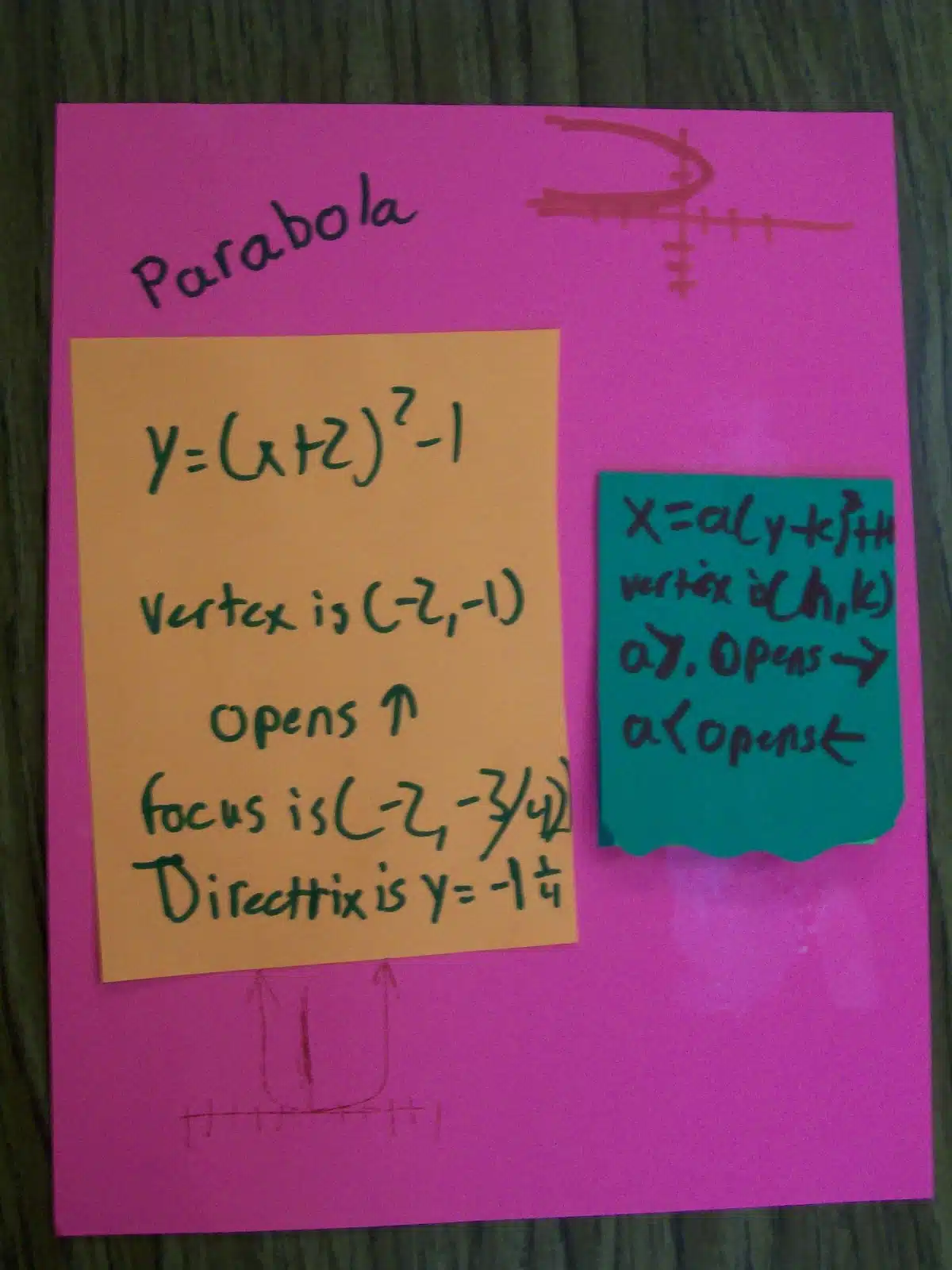 parabolas conic sections foldable interactive notebook conics algebra 2 