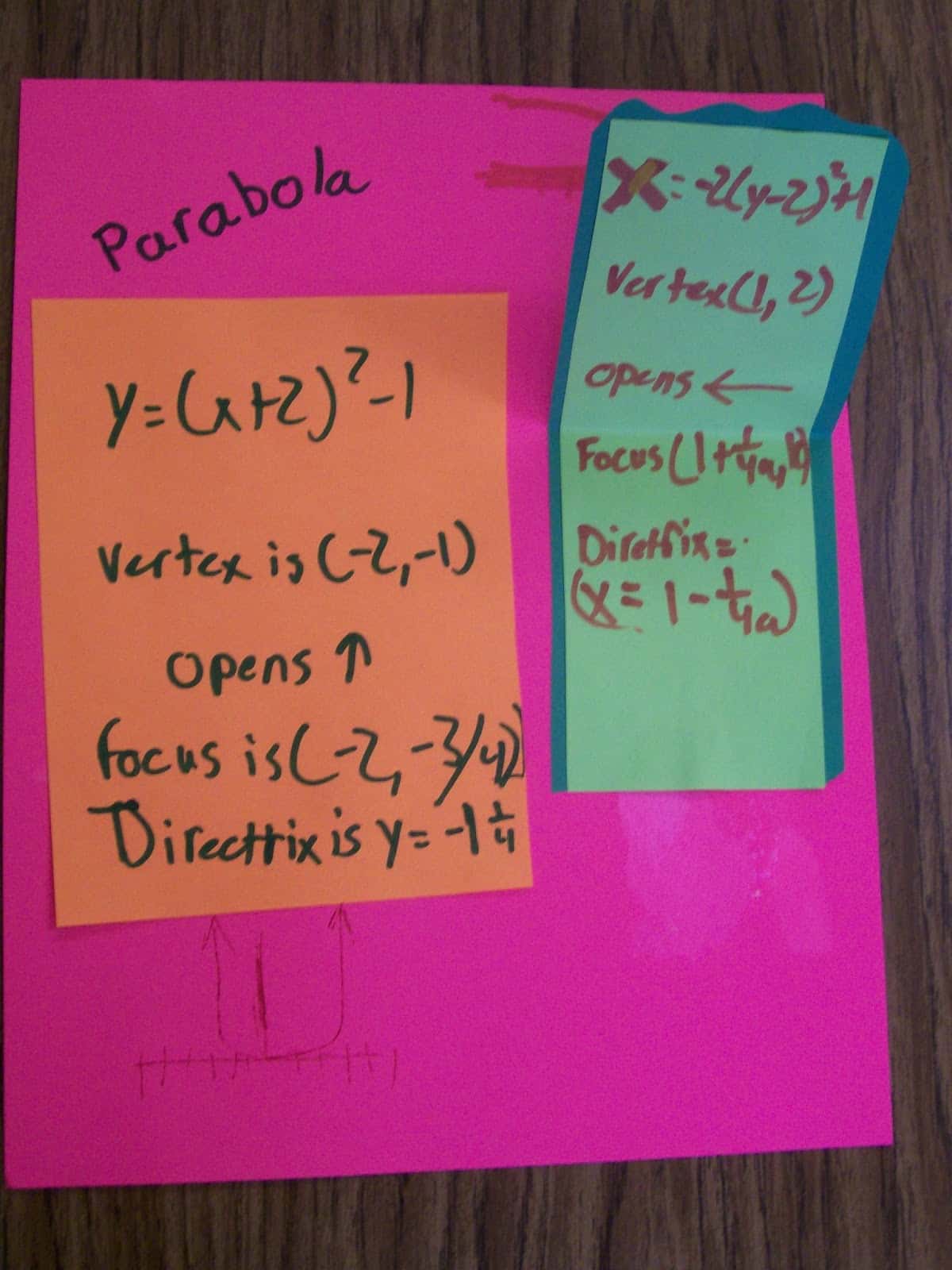 parabolas conic sections foldable interactive notebook conics algebra 2 