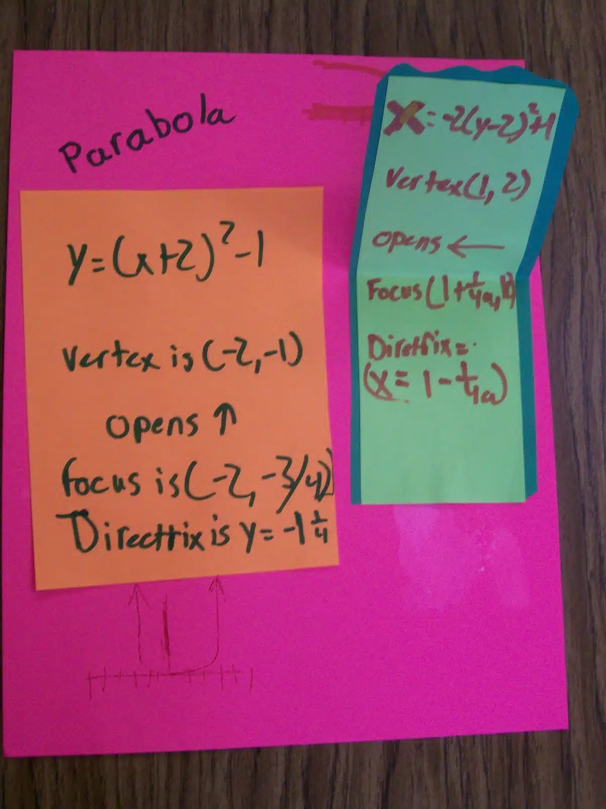 parabolas conic sections foldable interactive notebook conics algebra 2 