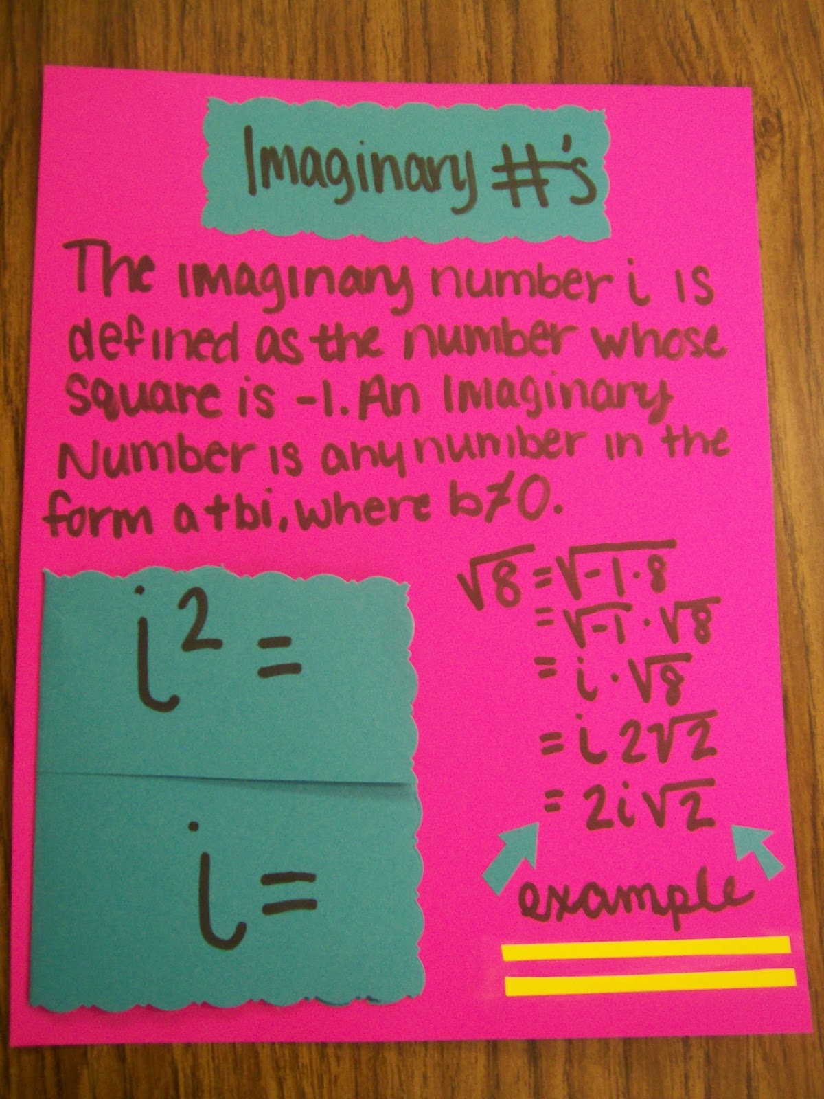 imaginary numbers interactive notebook page algebra 2 foldables inbs