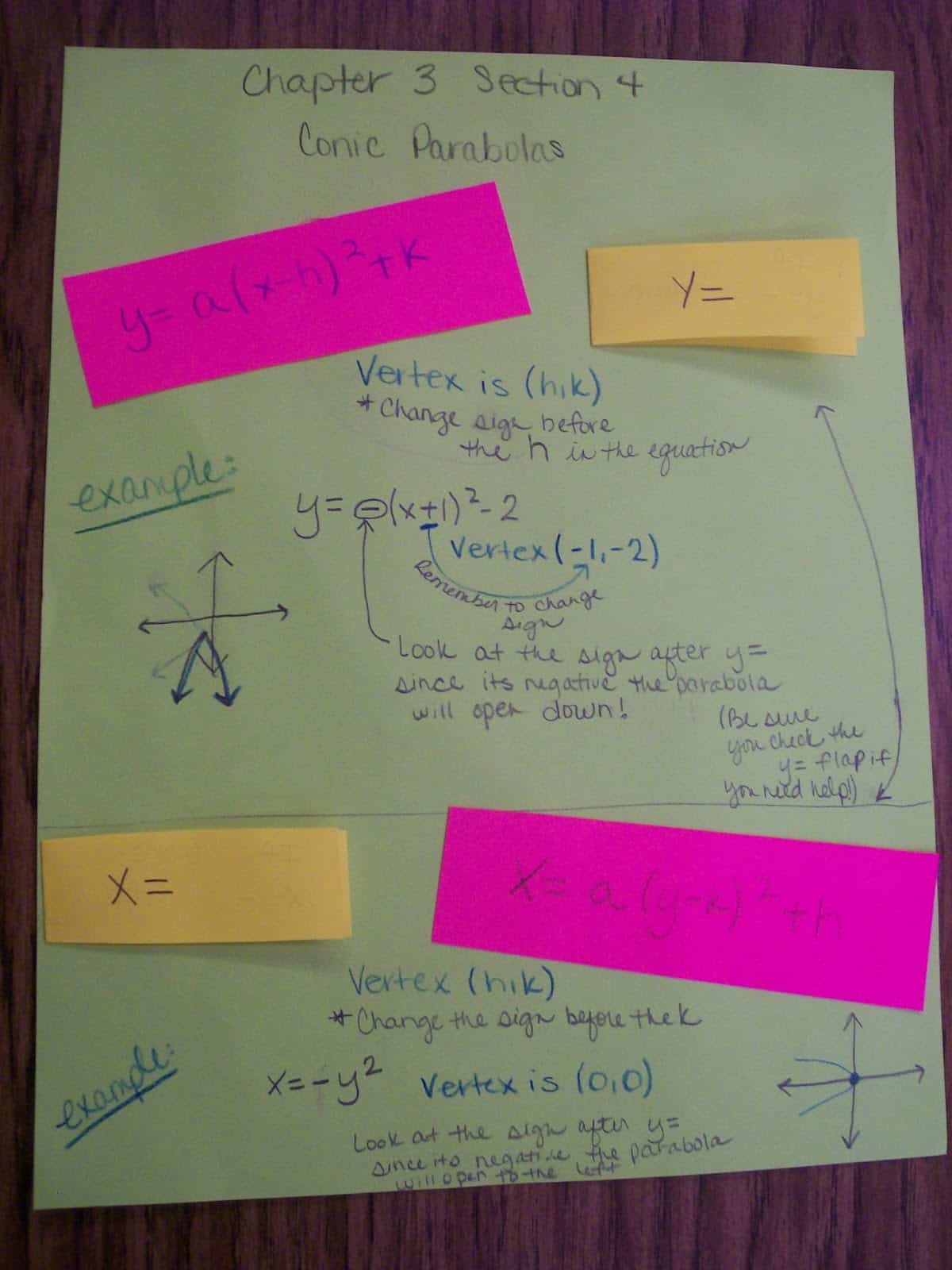 parabolas conic sections foldable interactive notebook conics algebra 2 