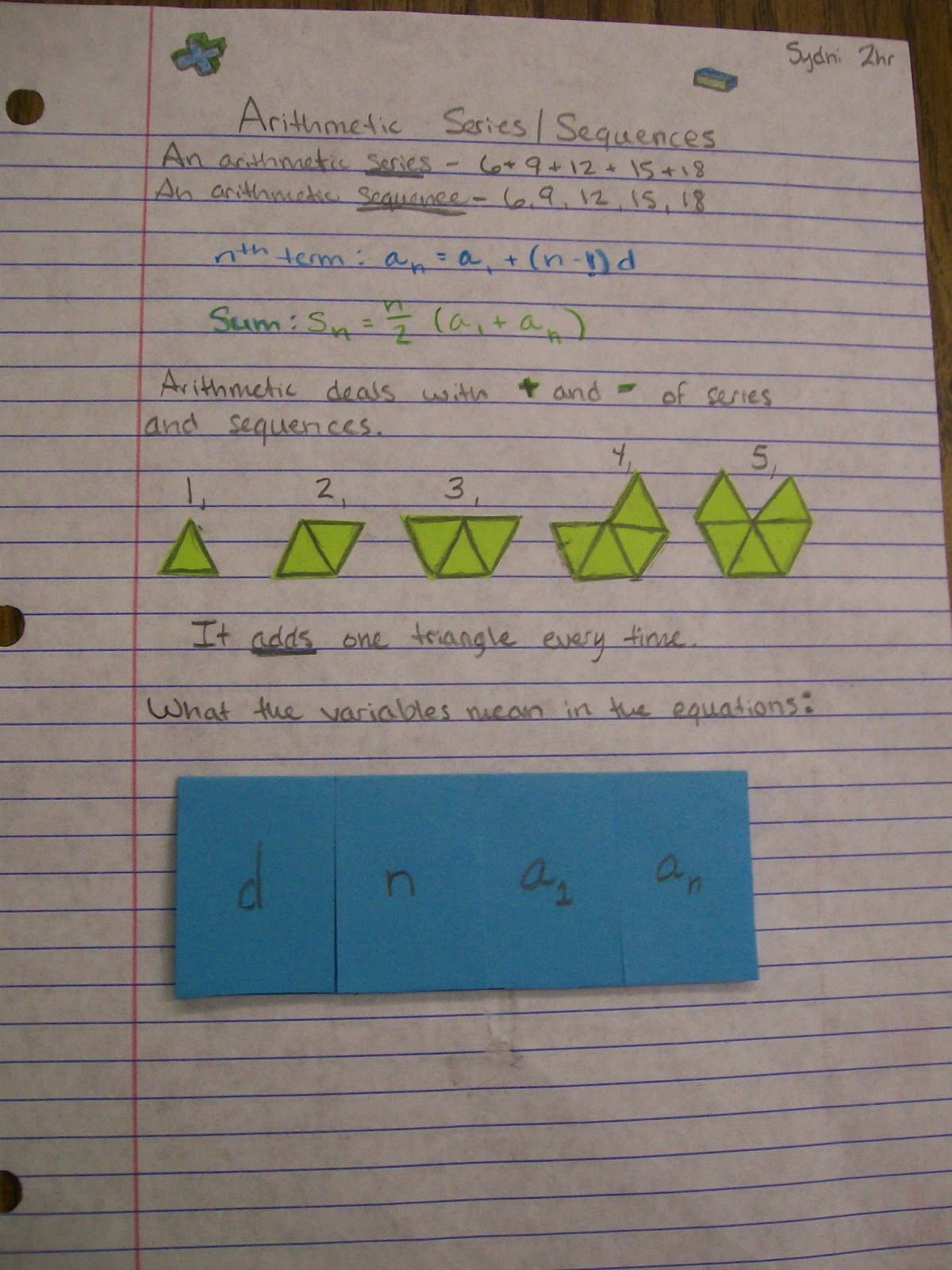 arithmetic sequences series interactive notebook page algebra 2 foldables inbs