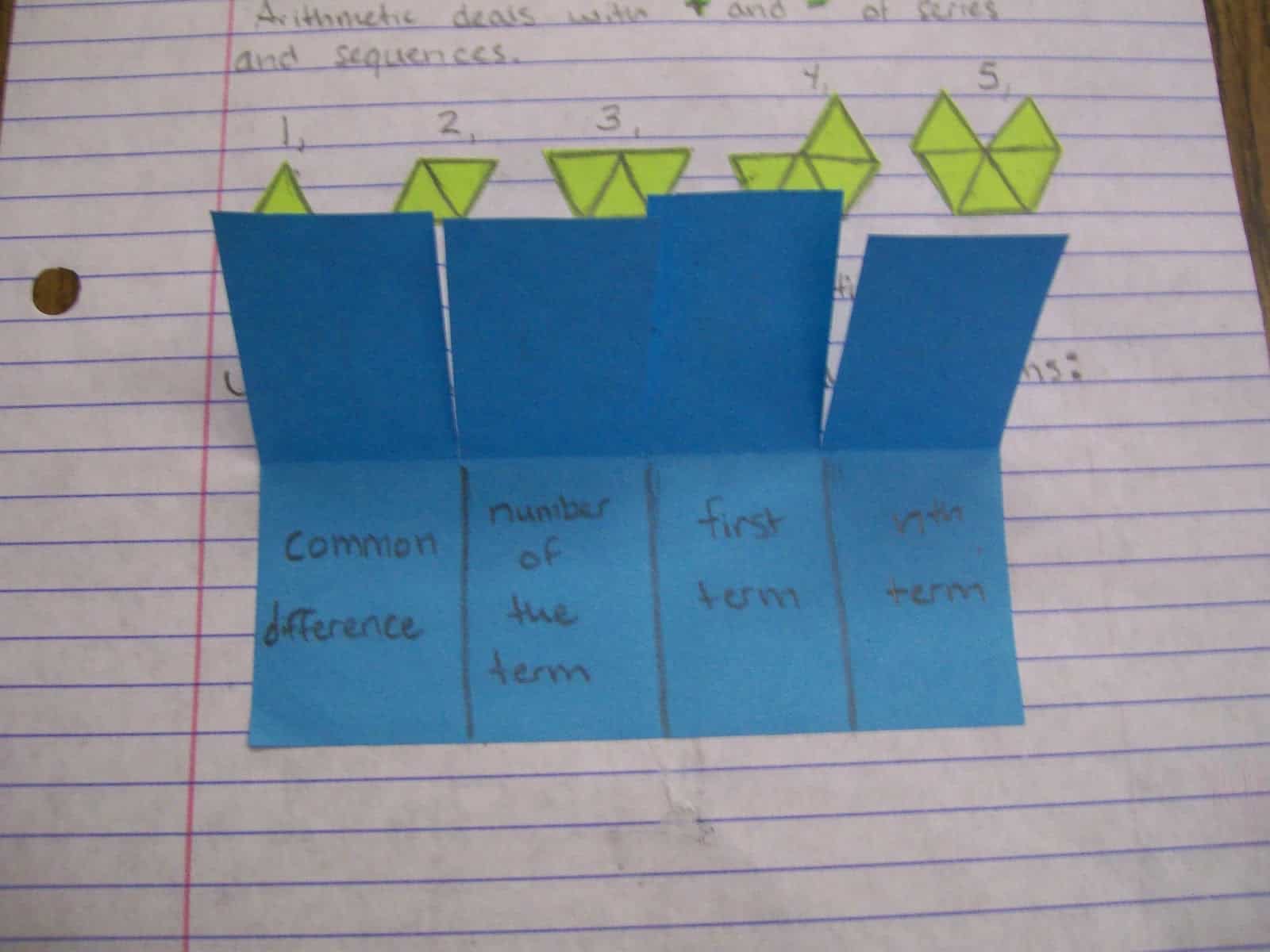 arithmetic sequences series interactive notebook page algebra 2 foldables inbs