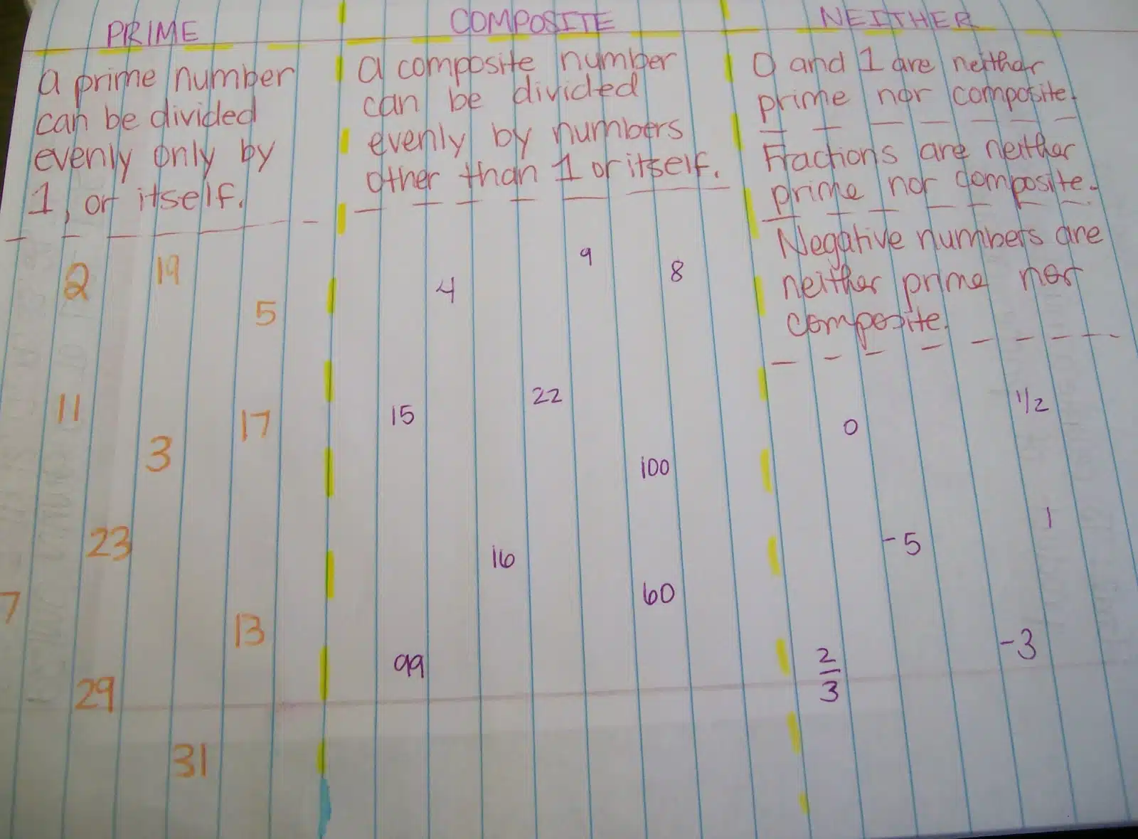 prime factorization birthday cake method algebra interactive notebook math