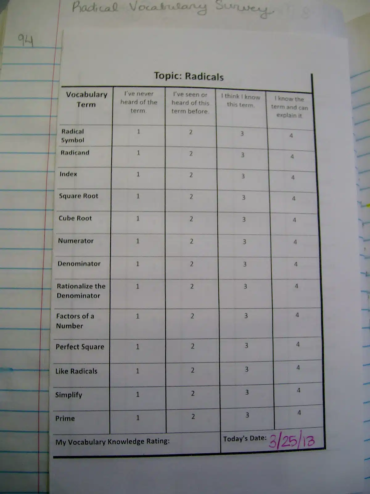 vocabulary knowledge survey - vocabulary knowledge rating chart for radicals