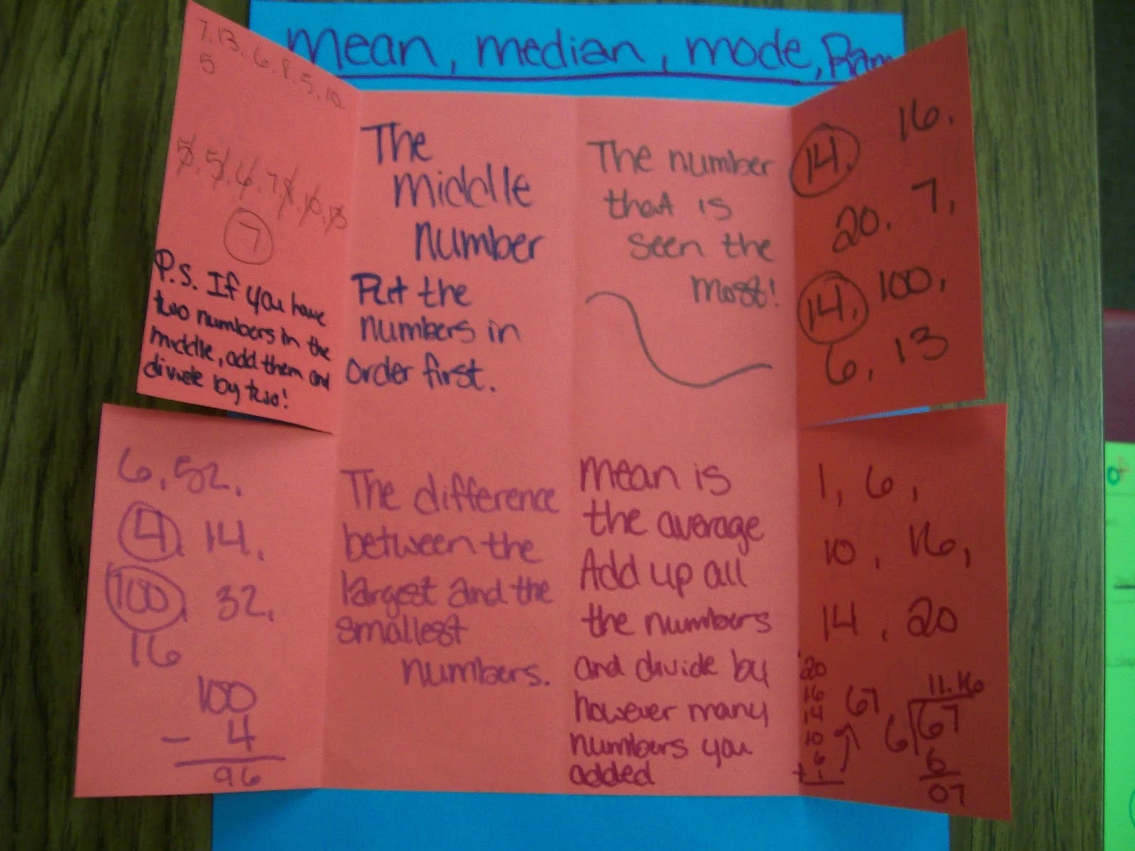 Mean Median Mode Range Foldable INB Page algebra math interactive notebook