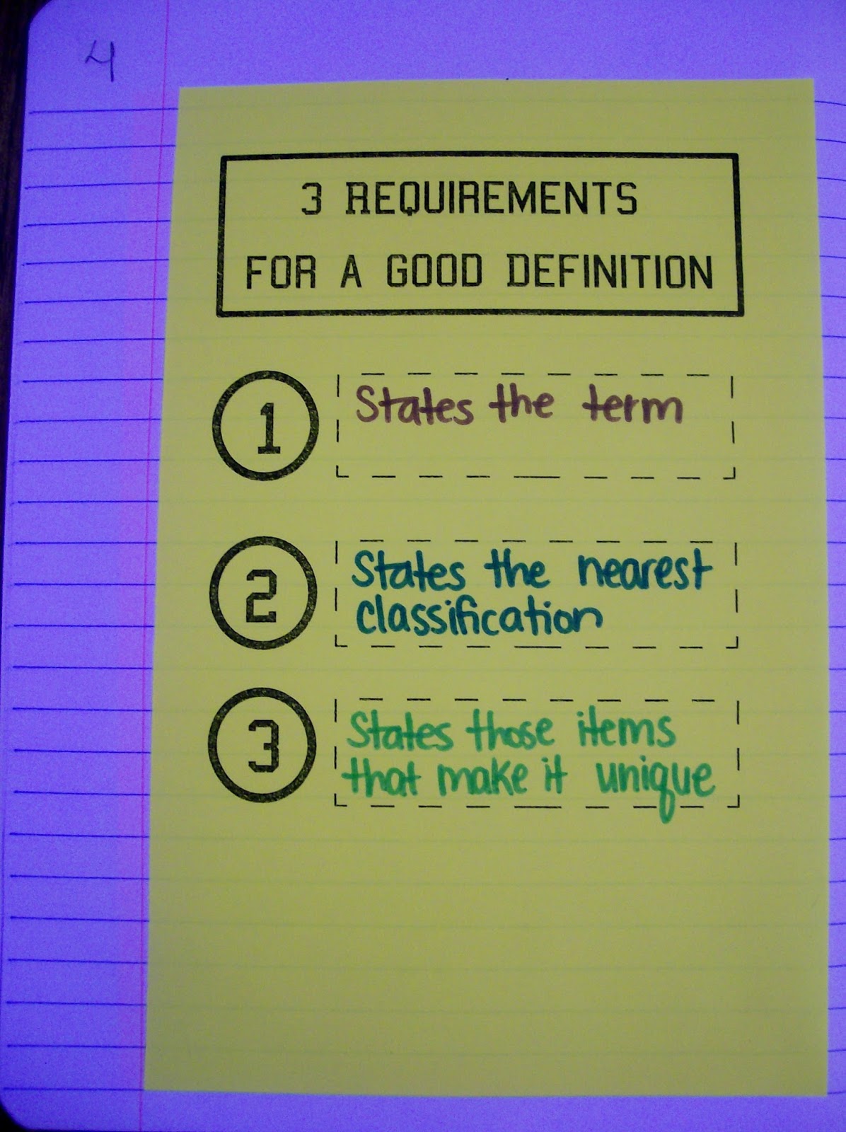 3 Requirements for a Good Definition Interactive Notebook Page. 