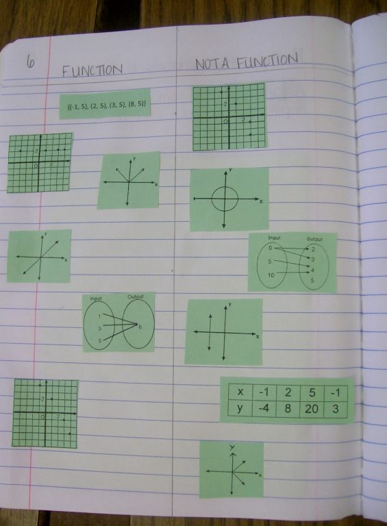 Function vs Not a Function Card Sort Activity | Math = Love