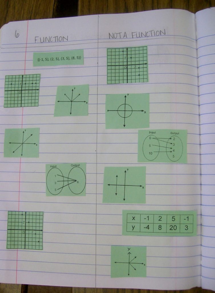 Function vs Not a Function Card Sort Activity in algebra 1 interactive notebook. 