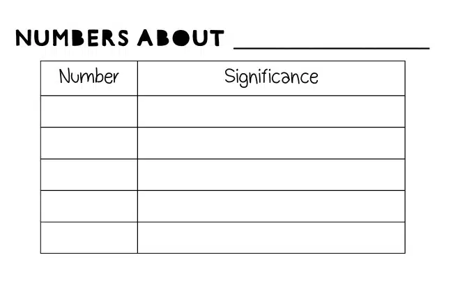 Numbers About Me Activity for Beginning of School