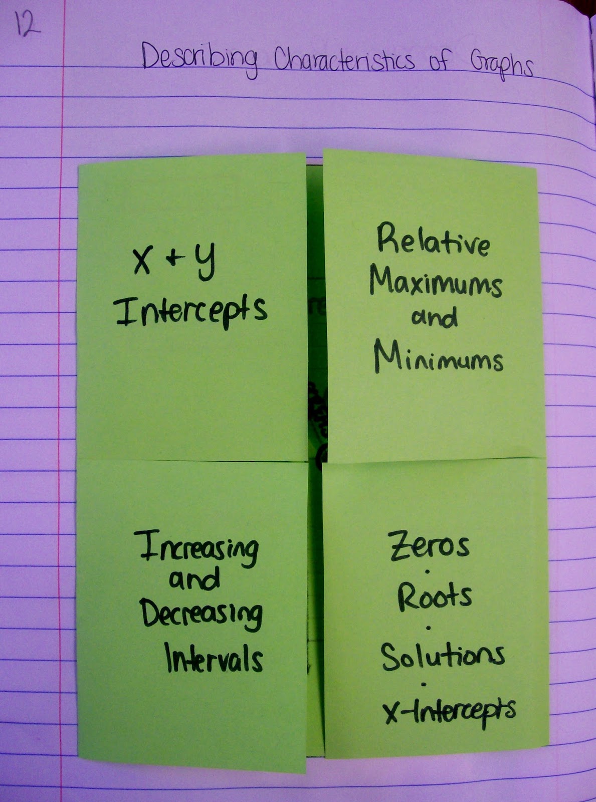 describing characteristics of graphs foldable intercepts maximum minimum increasing decreasing zeros roots solutions algebra interactive notebooks math inbs