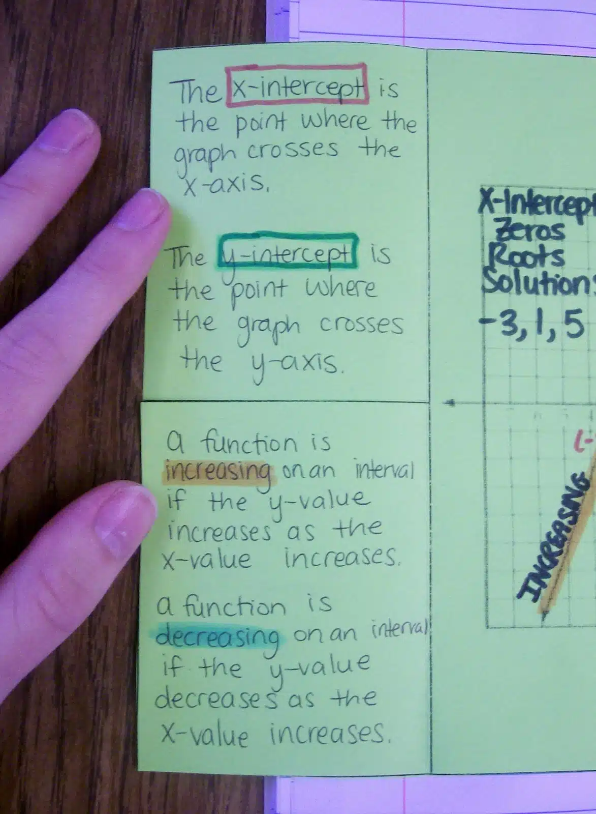 describing characteristics of graphs foldable intercepts maximum minimum increasing decreasing zeros roots solutions algebra interactive notebooks math inbs