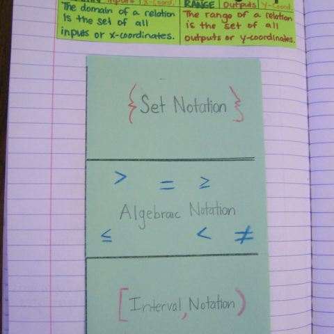 Inequality and Interval Notation Chart | Math = Love
