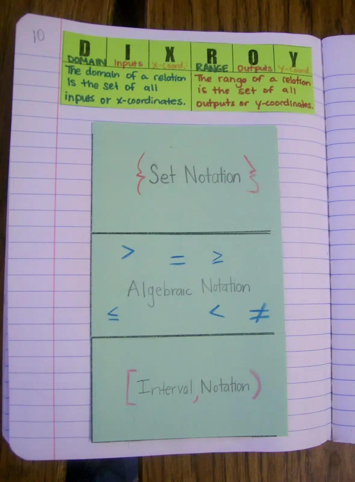 dix roy acronym for domain and range algebra interactive notebooks inbs 