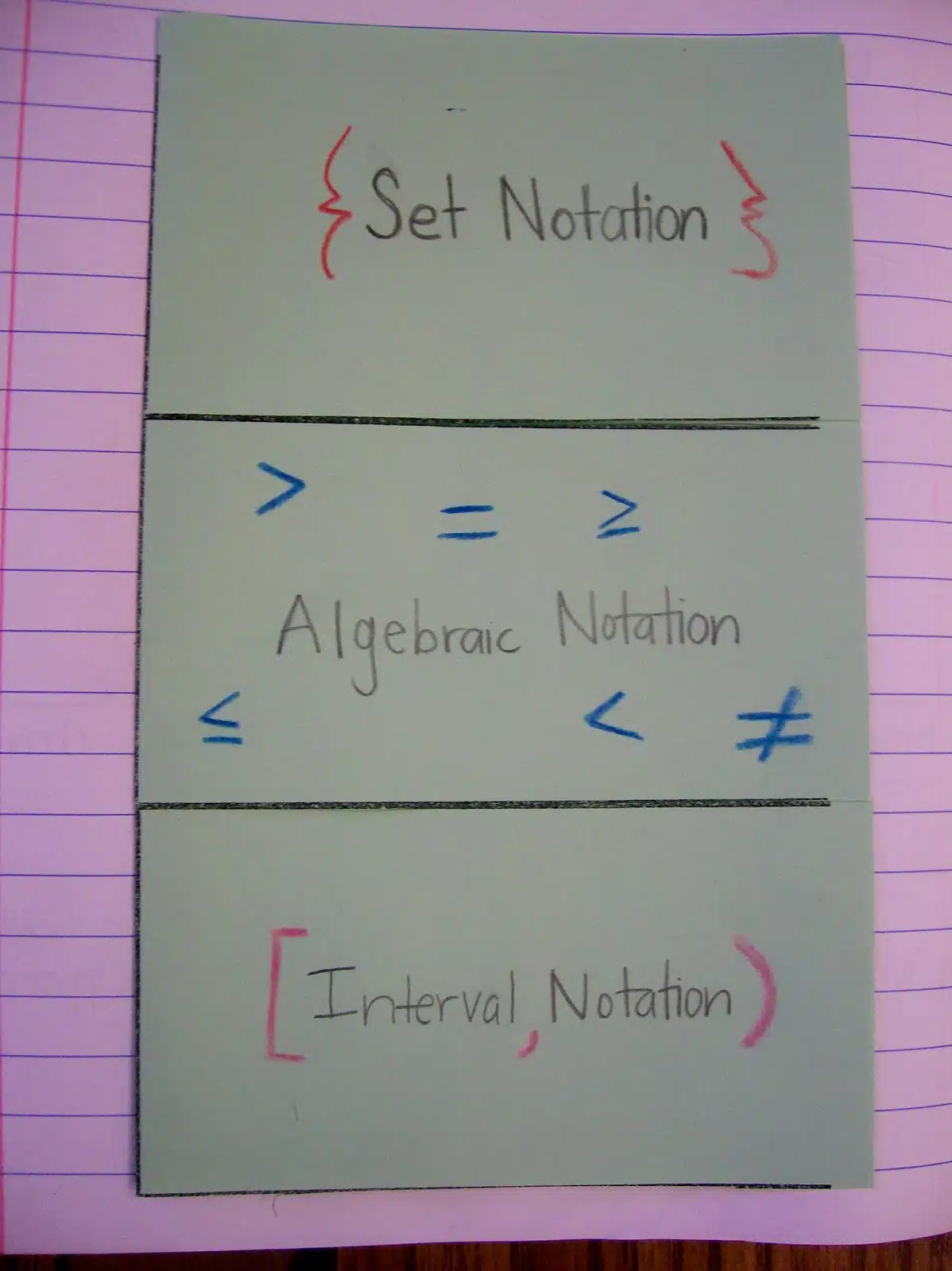 dix roy acronym for domain and range algebra interactive notebooks inbs 