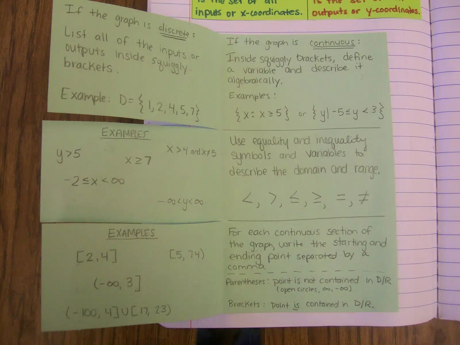 dix roy acronym for domain and range algebra interactive notebooks inbs 